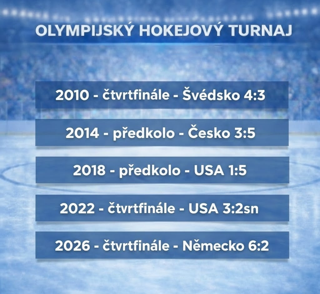 Zajímavost z posledních her, po 3. se Slovensku podařilo projít do semifinále! Zdroj fotografie: Archiv redakce